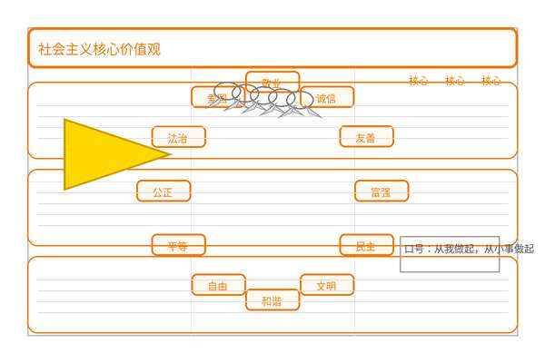 核心价值观手抄报（模板 + 8步图文 + TDK）